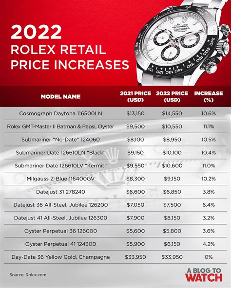 rolex price increase 2024|rolex 2024 price list.